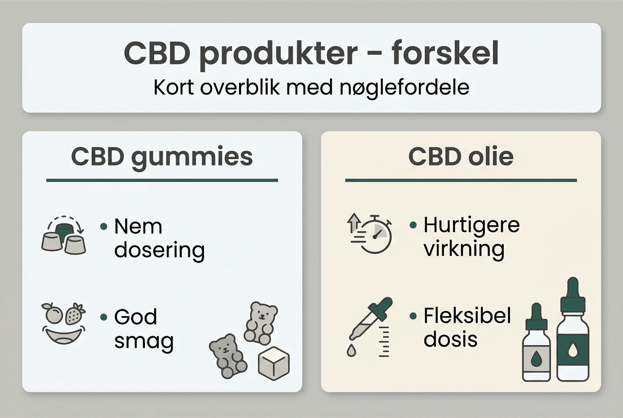 Infografik: Sådan adskiller CBD-gummies sig fra CBD-olie