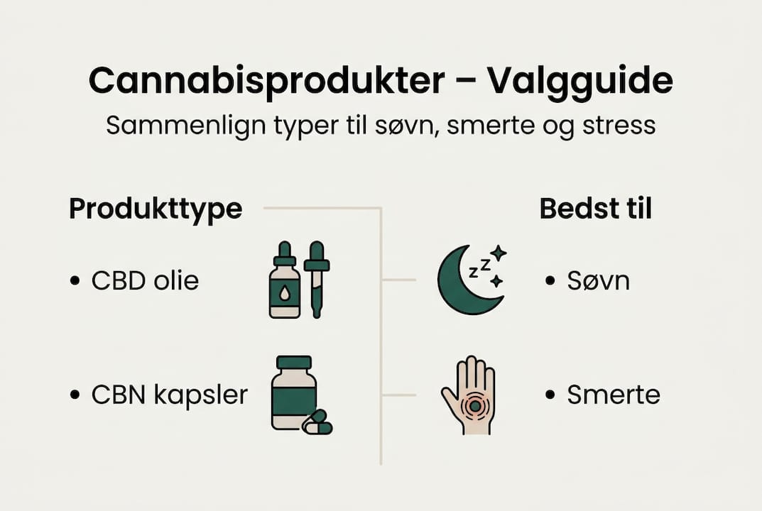 Infografik: Sådan vælger du det rette cannabisprodukt