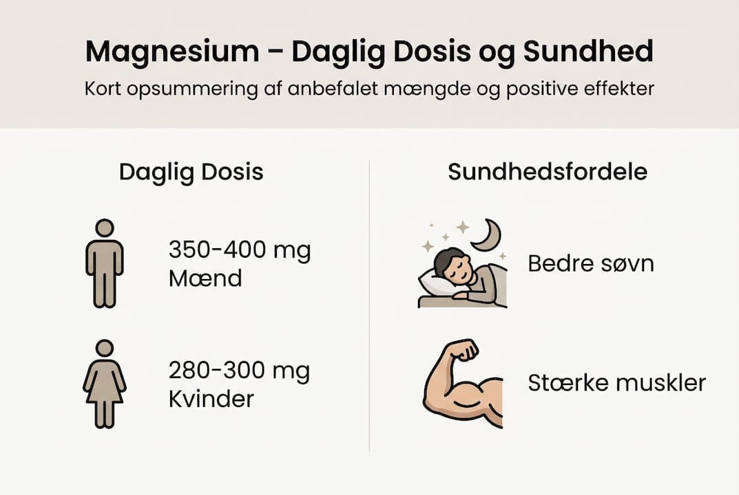 Grafik giver overblik over den anbefalede daglige mængde magnesium og dets virkninger