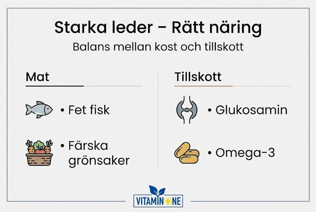 Illustrerad guide: Så kan kost och kosttillskott bidra till starka och friska leder