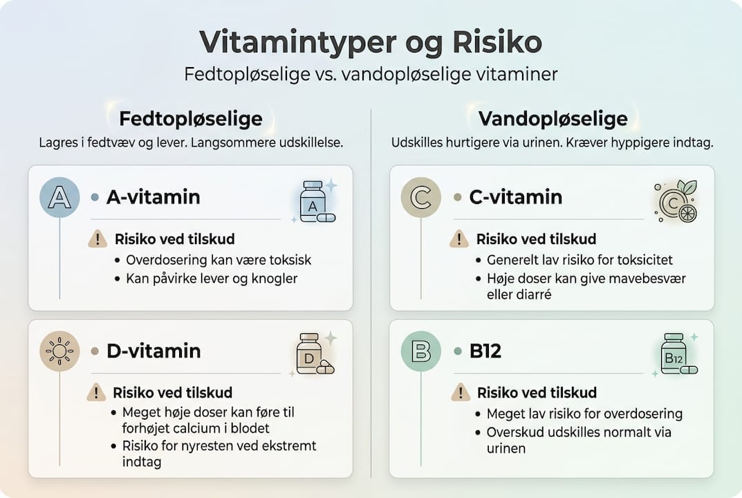 Oversigt: Forskellige vitaminer og deres potentielle risici