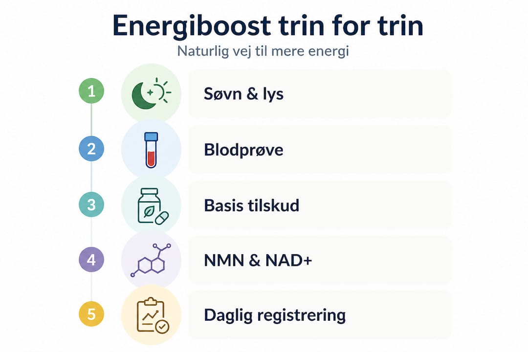 Grafik: Sådan får du mere energi – nem trin-for-trin guide