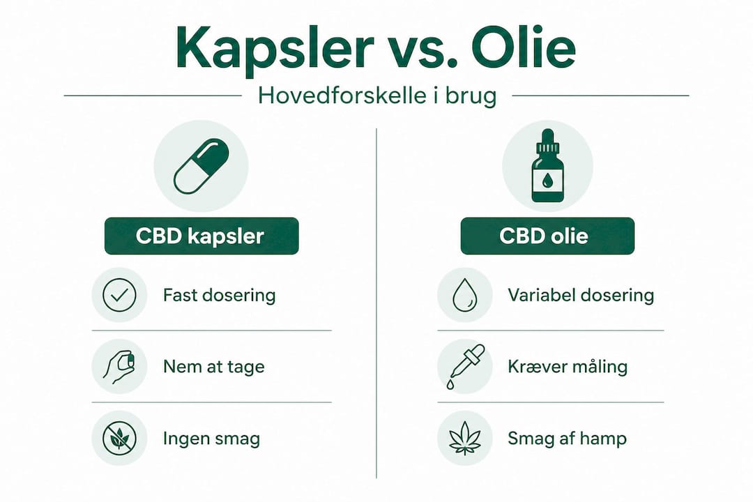 Se vores infografik, hvor vi sætter kapsler op mod olie og viser forskellene.