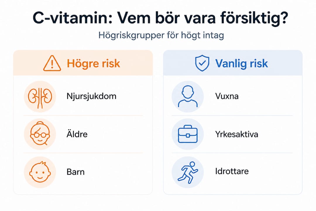 Faktaillustration: Vilka löper risk att få i sig för mycket C-vitamin?