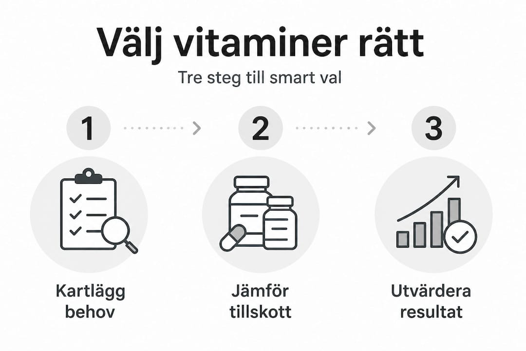 Så väljer du rätt vitaminer – en enkel guide i tre steg