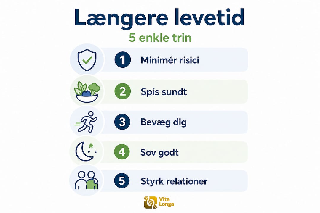Sådan får du længere levetid: En infografik med fem gode råd