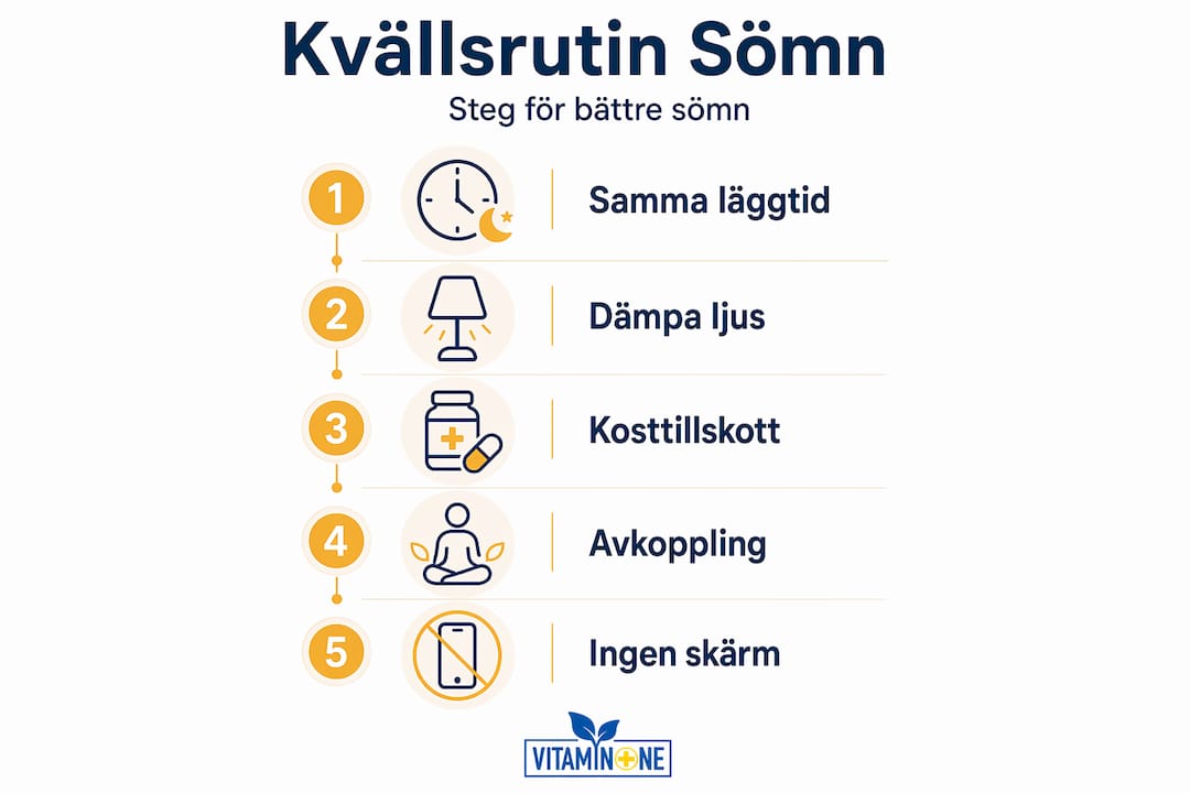 Så här ser de fem stegen i en kvällsrutin ut – enkel infografik för dig som vill avsluta dagen på bästa sätt.
