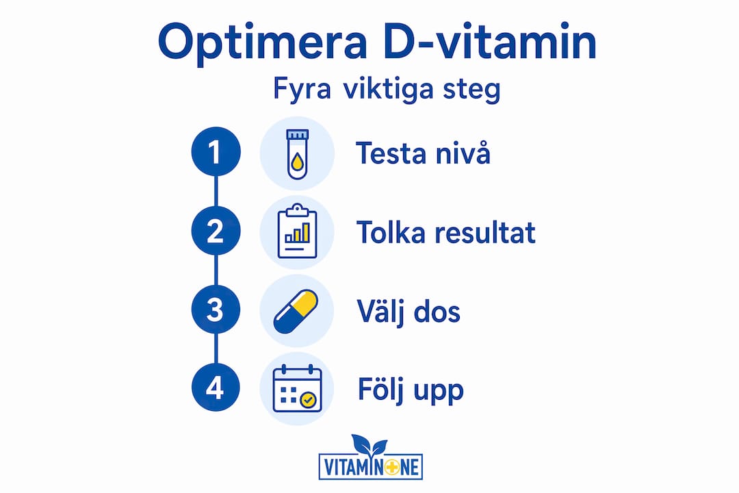 Så maxar du ditt D-vitamin – fyra enkla steg i en överskådlig guide