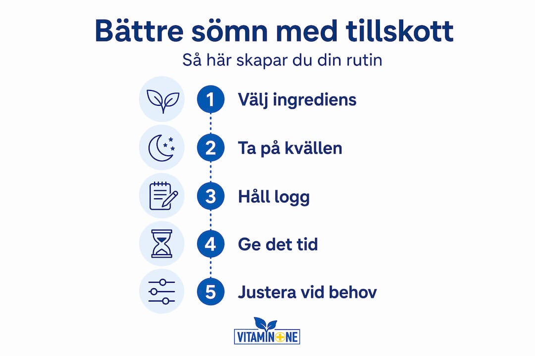 Så bygger du en effektiv rutin med sömntillskott – steg för steg i infografik