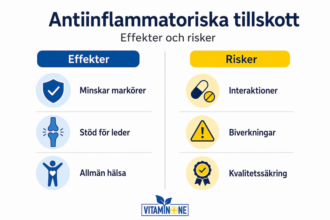 Illustration som visar och jämför effekter och risker med olika kosttillskott mot inflammation