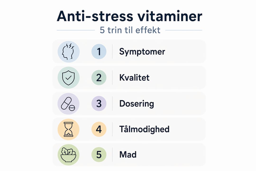 Grafik: Fem enkle trin til vitaminer, der hjælper dig med at håndtere stress