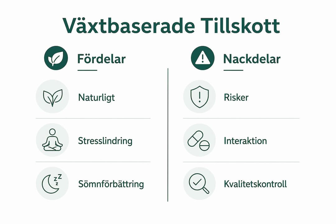 En överskådlig infografik som visar för- och nackdelar med växtbaserade kosttillskott