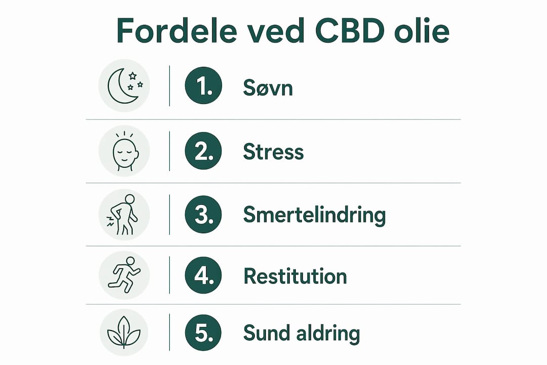 Infografik: Sådan kan CBD-olie gavne mænd over 40