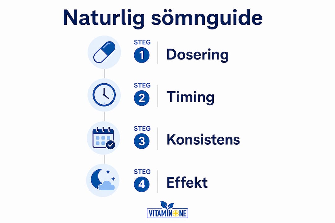 Guide: Så doserar och tajmar du sömntillskott steg för steg