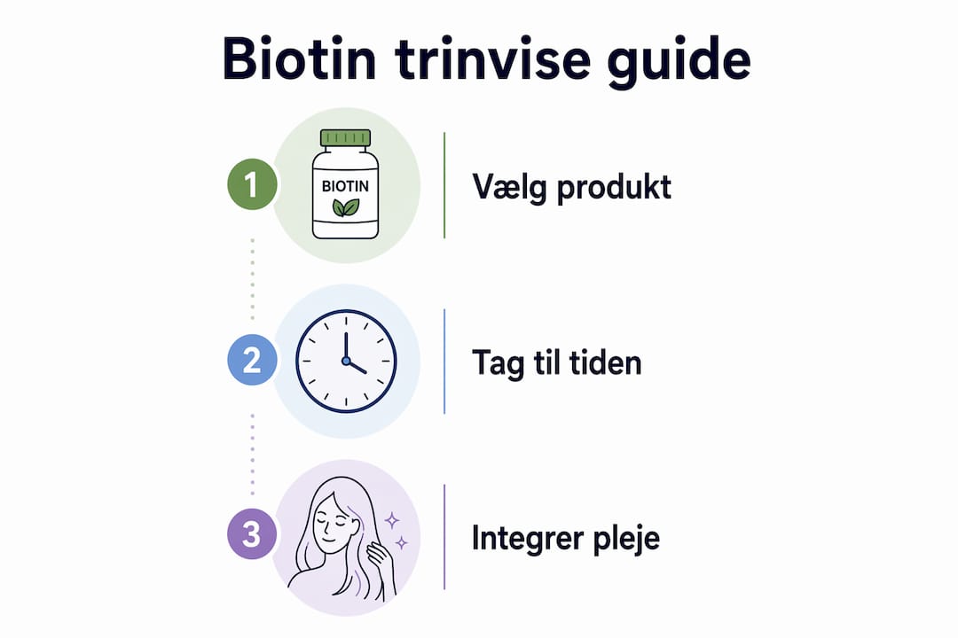 Trin-for-trin guide: Sådan bruger du biotin – illustreret med infografik