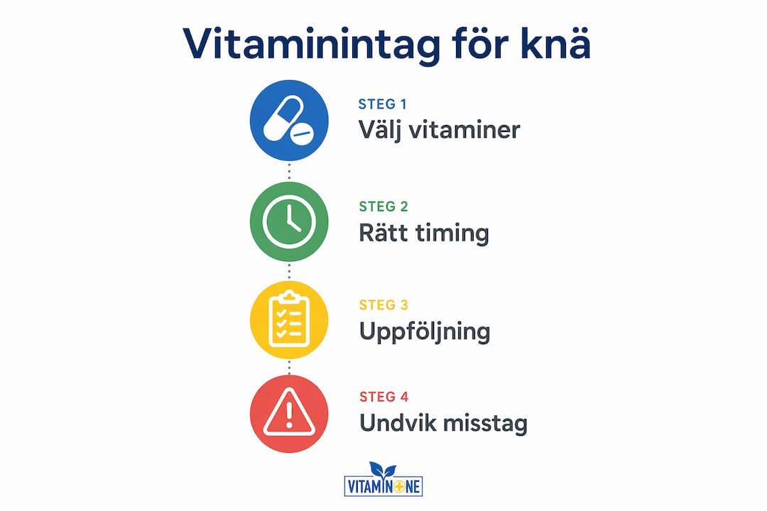 Fyra enkla steg för att boosta ditt knä med rätt vitaminer – en överskådlig guide