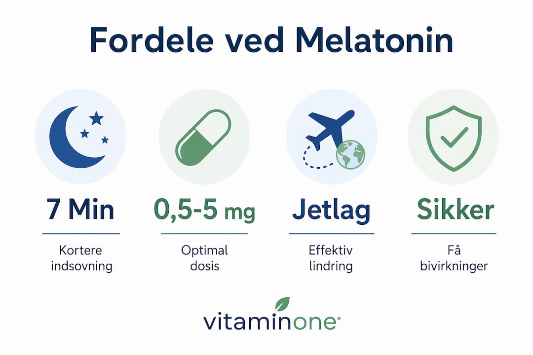 Se grafikken, hvor vi fremhæver de vigtigste fordele ved melatonin.