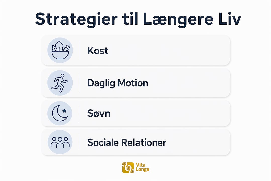 Grafik: Fire enkle skridt til et længere og sundere liv