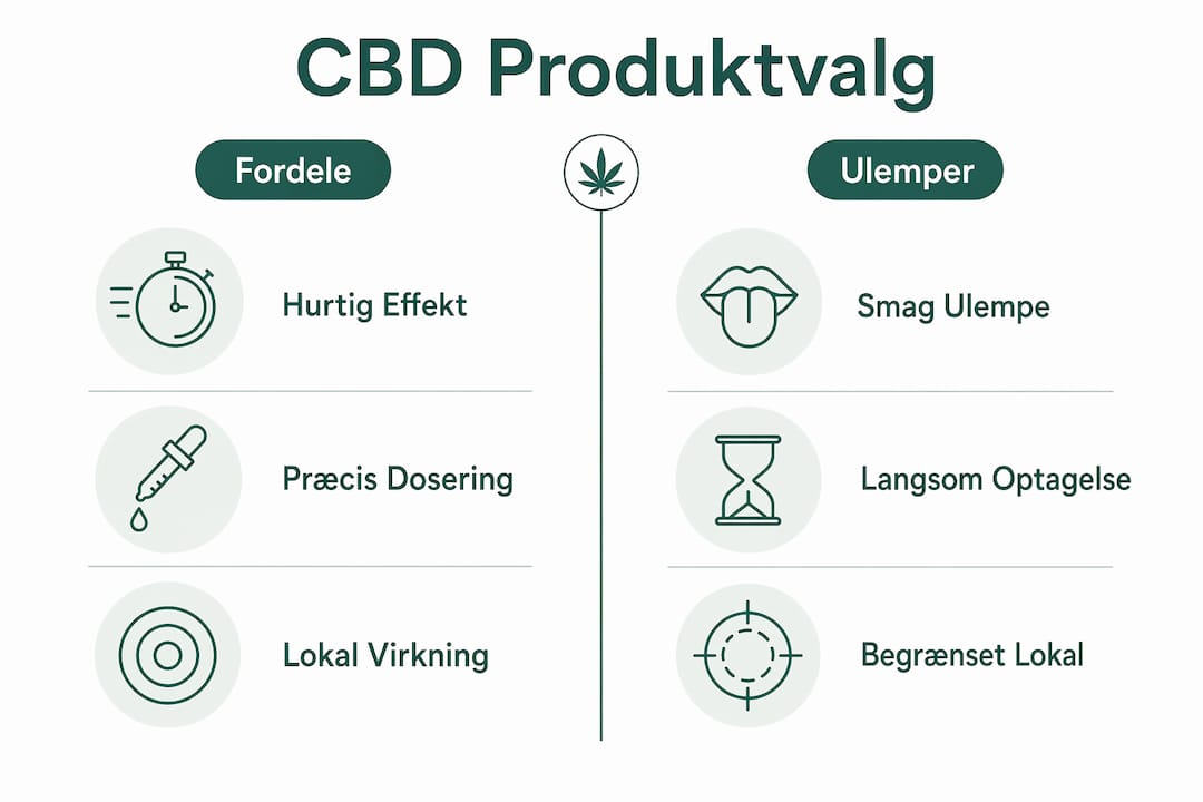 Grafisk oversigt: Fordele og ulemper ved brug af CBD-produkter