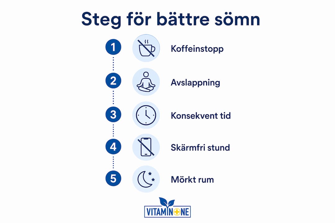Illustration som visar steg-för-steg hur du kan skapa en kvällsrutin för bättre sömn