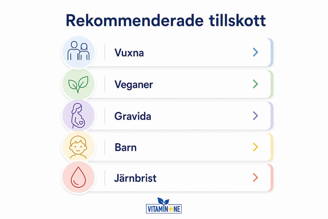 Infografik: Rekommenderade kosttillskott och steg för hur du bäst tar dem