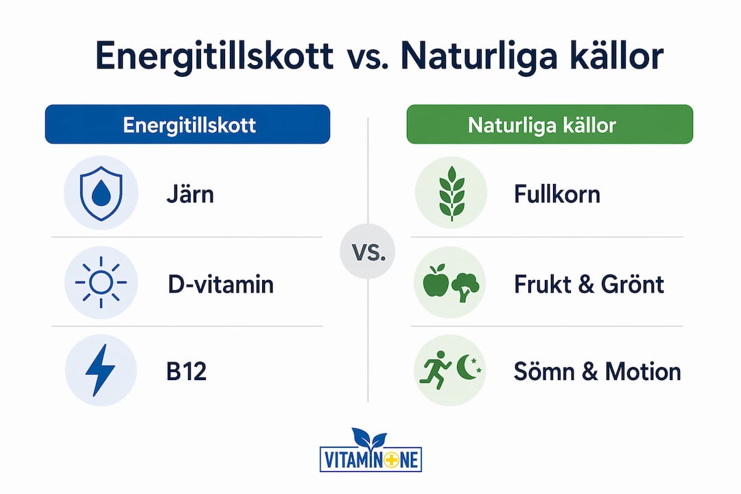 Här får du en överskådlig infografik som visar skillnaderna mellan energidrycker och naturliga sätt att få mer energi.