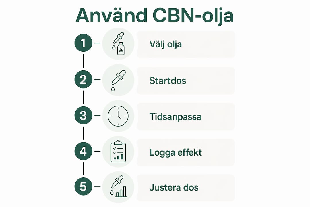 Så använder du CBN-olja – en steg-för-steg-guide i infografik