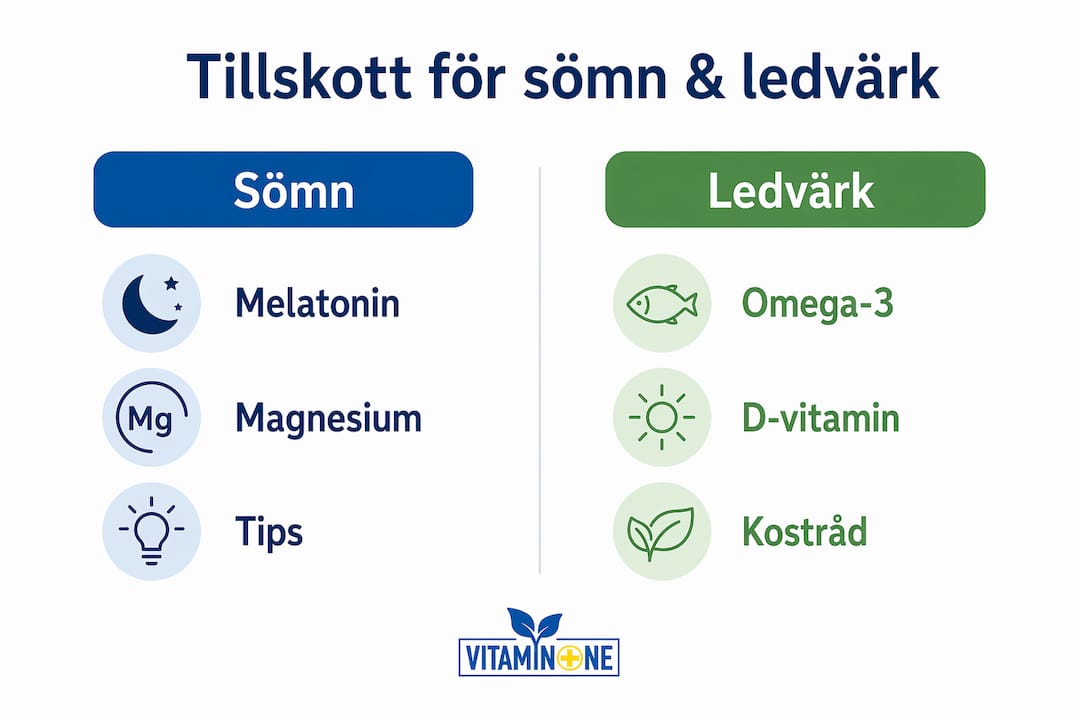 Grafisk översikt: jämförelse mellan kosttillskott för bättre sömn och lindring av ledvärk