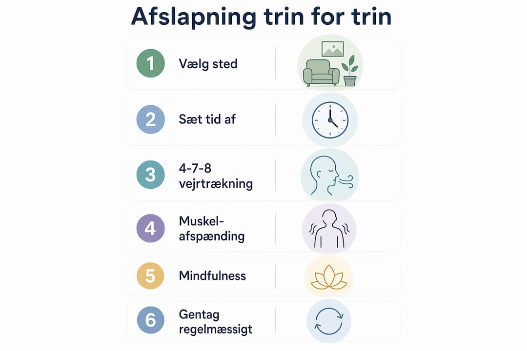 Se vores infografik med en nem guide til, hvordan du slapper af trin for trin.