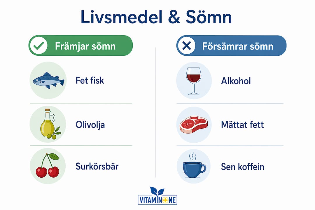 Infografik: Så påverkar maten din sömn