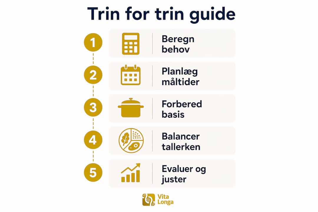 Infografik: Sådan sammensætter du en sund og balanceret kost – trin for trin