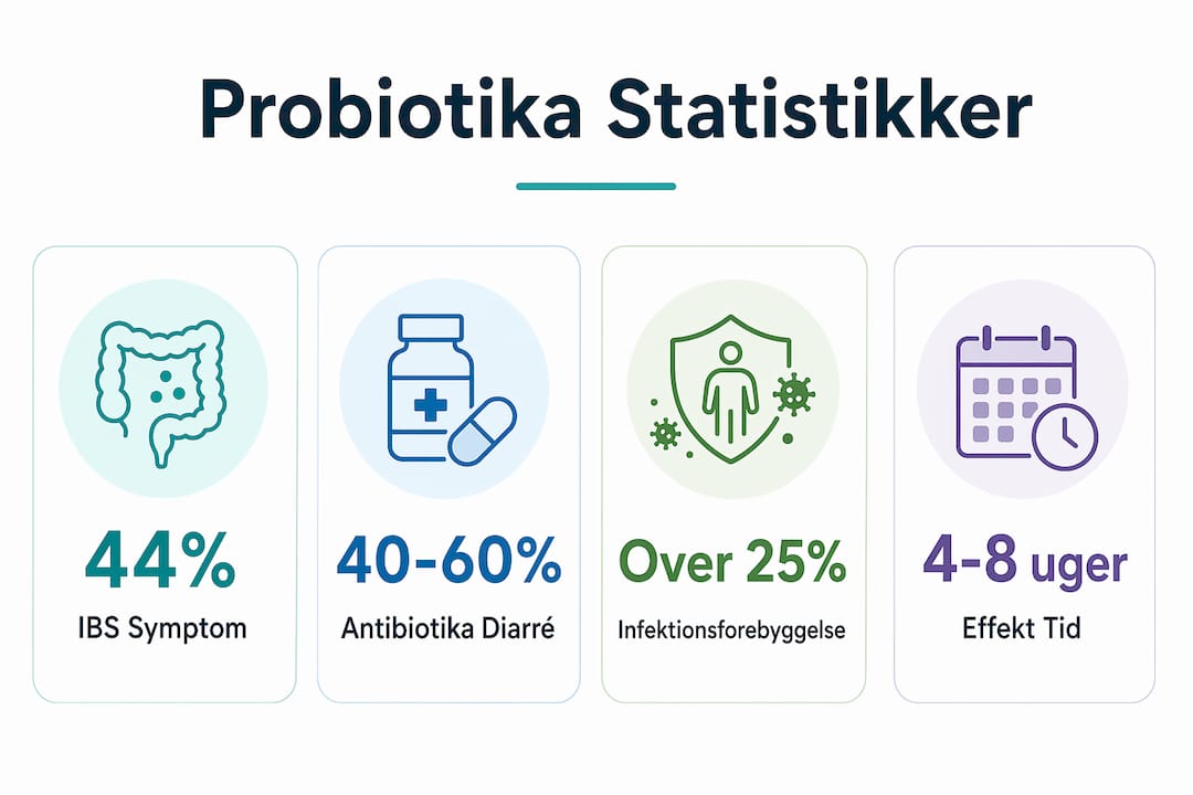 Faktaark: Vigtige tal om probiotika og deres betydning for sundheden