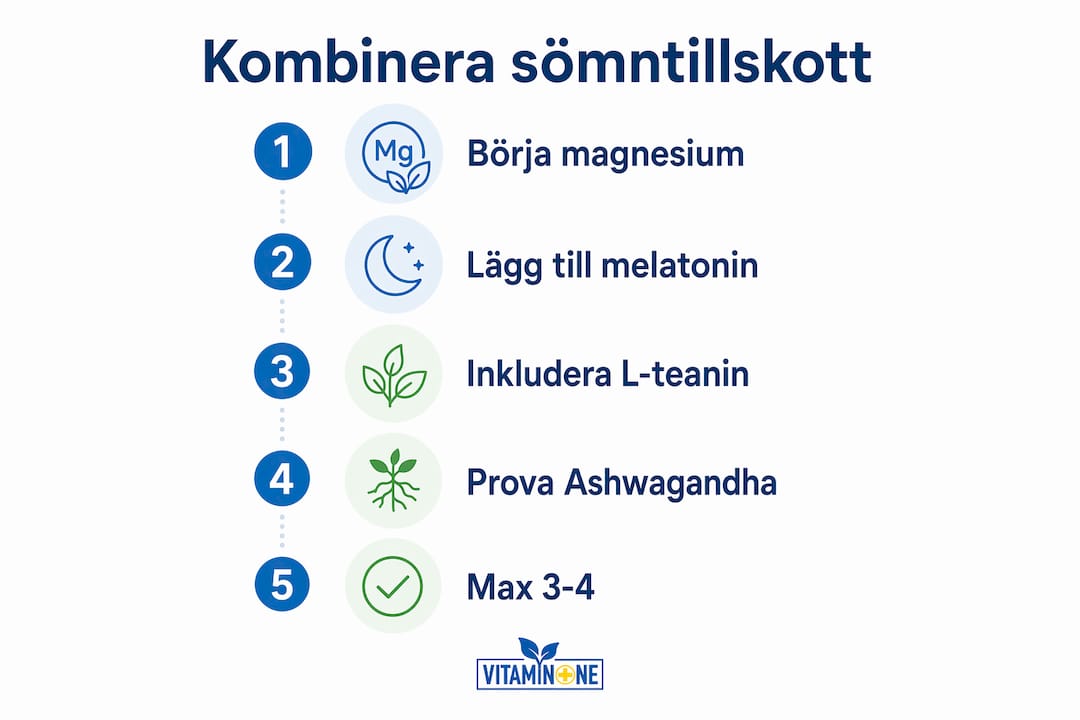 Grafik som guidar dig steg för steg när du vill kombinera olika kosttillskott för bättre sömn