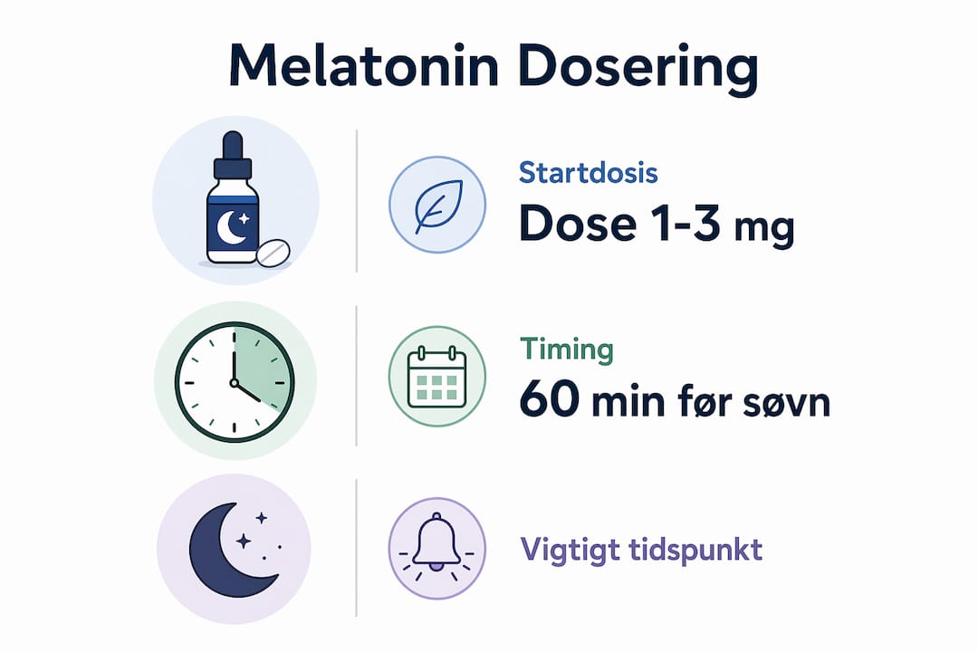 Oversigt: Hvornår og hvor meget melatonin bør du tage? – En trin-for-trin guide med fokus på dosering og timing.