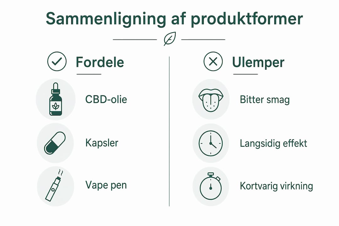 Visuel oversigt: Sammenligning af forskellige cannabisprodukter til bedre søvn