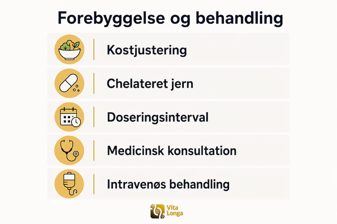 Oversigt: Sådan forebygger og behandler du jernmangel