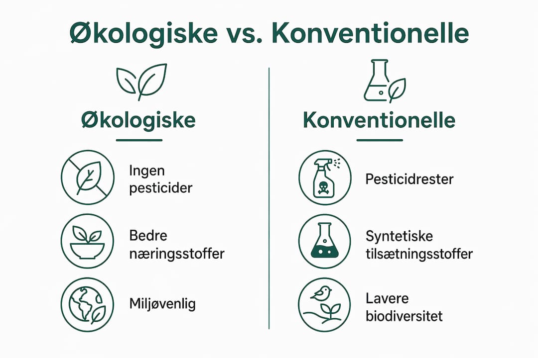 Se vores infografik, hvor vi sætter økologiske og konventionelle kosttilskud op imod hinanden.