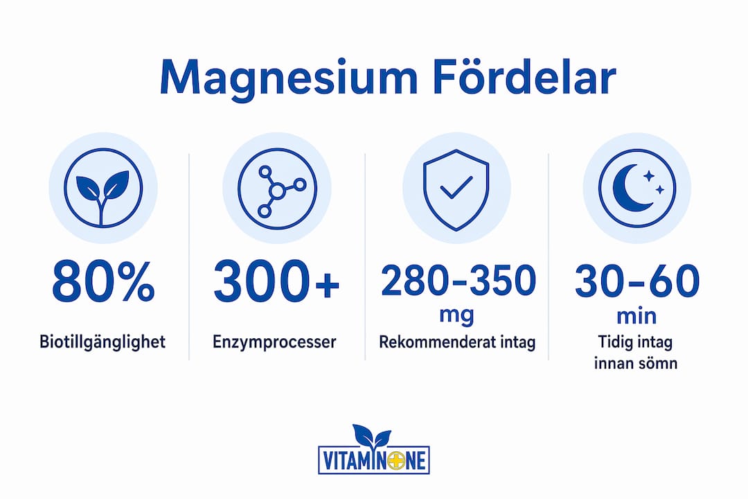 Faktaöversikt: Så påverkar magnesium din hälsa – viktiga siffror och insikter