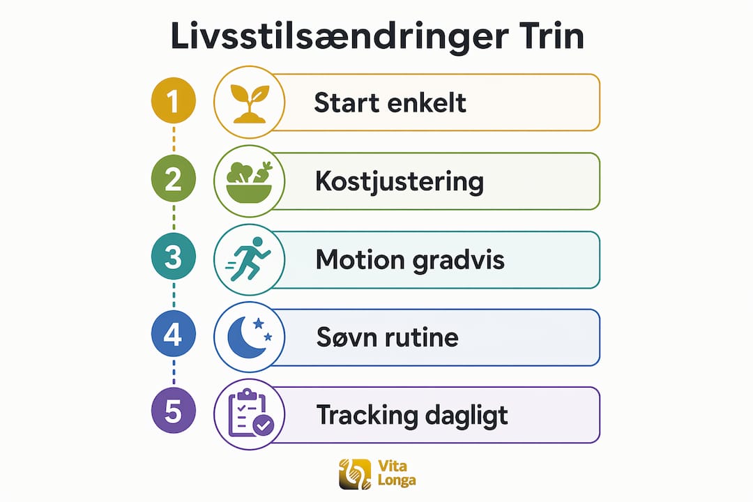 Infografik: Sådan kommer du godt i gang med sunde livsstilsændringer – trin for trin