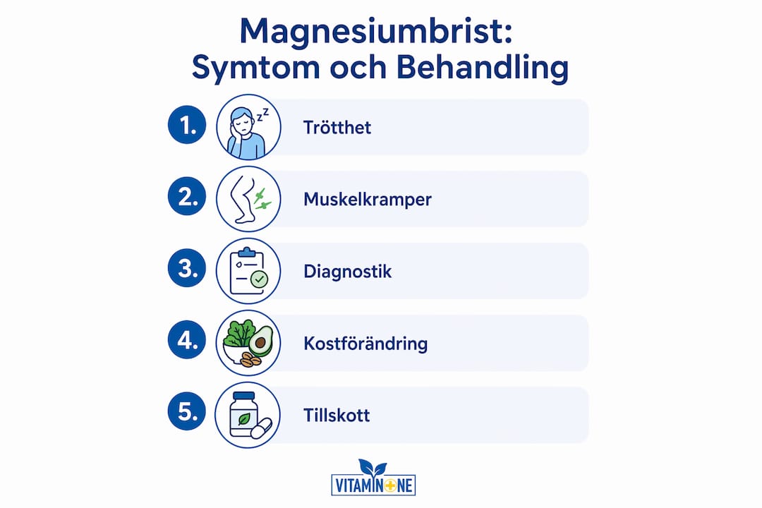 Illustration som visar vanliga tecken på magnesiumbrist och tips på hur du kan åtgärda det
