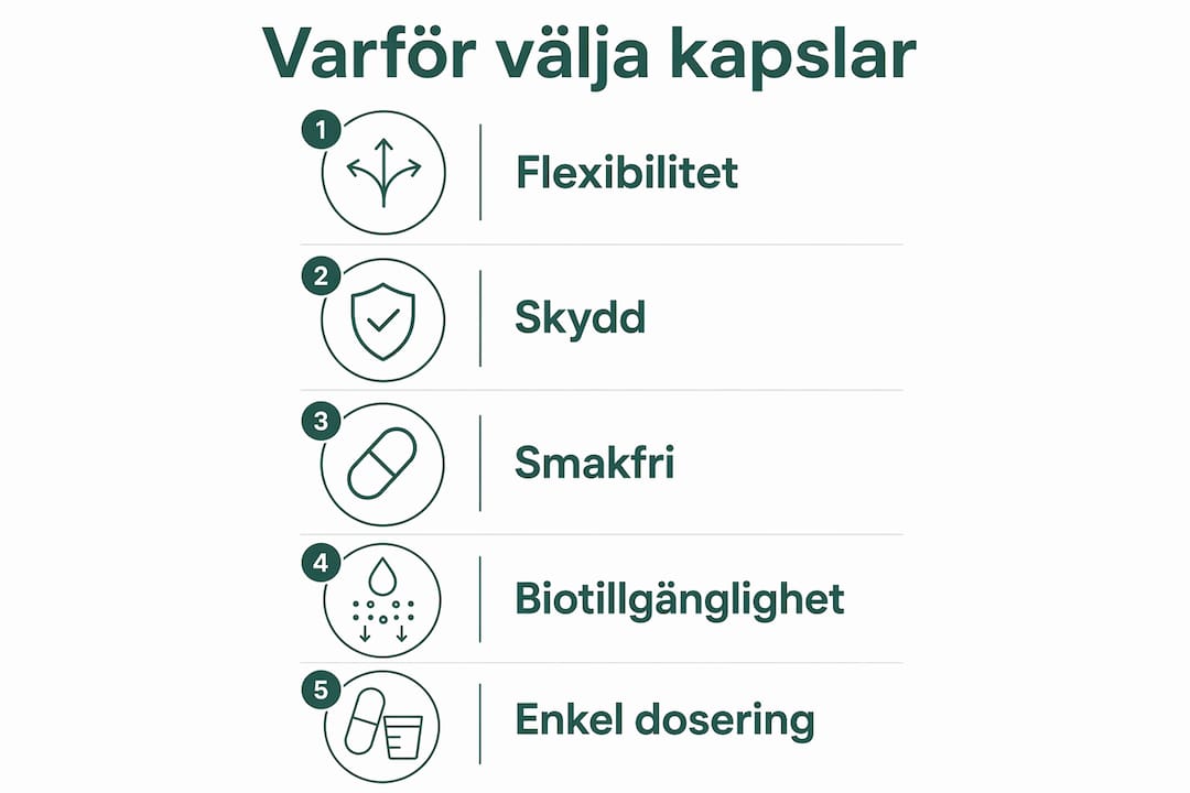 Grafisk översikt över de främsta fördelarna med kapslar