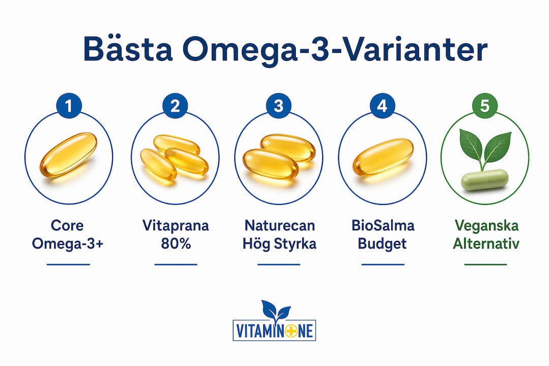 Översikt: De bästa omega-3-kapslarna i jämförelse