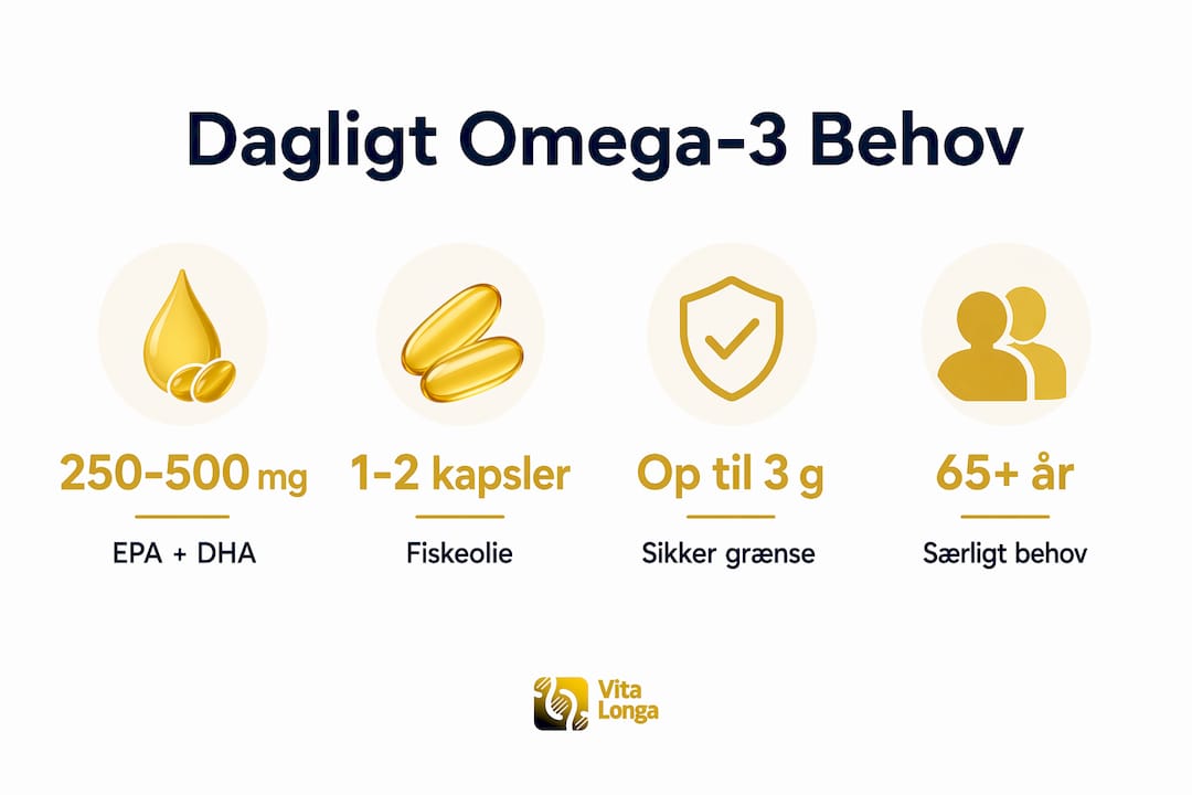 Grafisk oversigt: Vigtige tal om omega-3 dosering til voksne