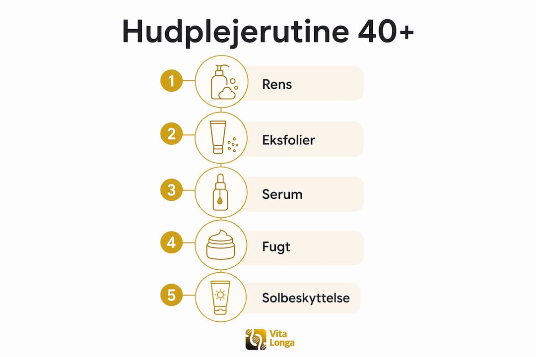 Infografik: Sådan får du den bedste hudplejerutine efter 40 – trin for trin