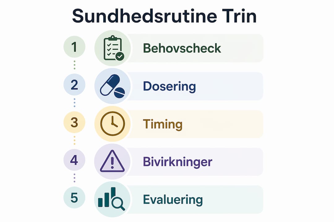 Oversigt: Sådan får du styr på dine vitaminer – en guide, trin for trin