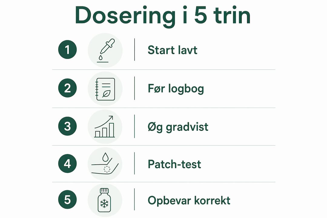Grafisk oversigt: Sådan doserer du i 5 enkle trin