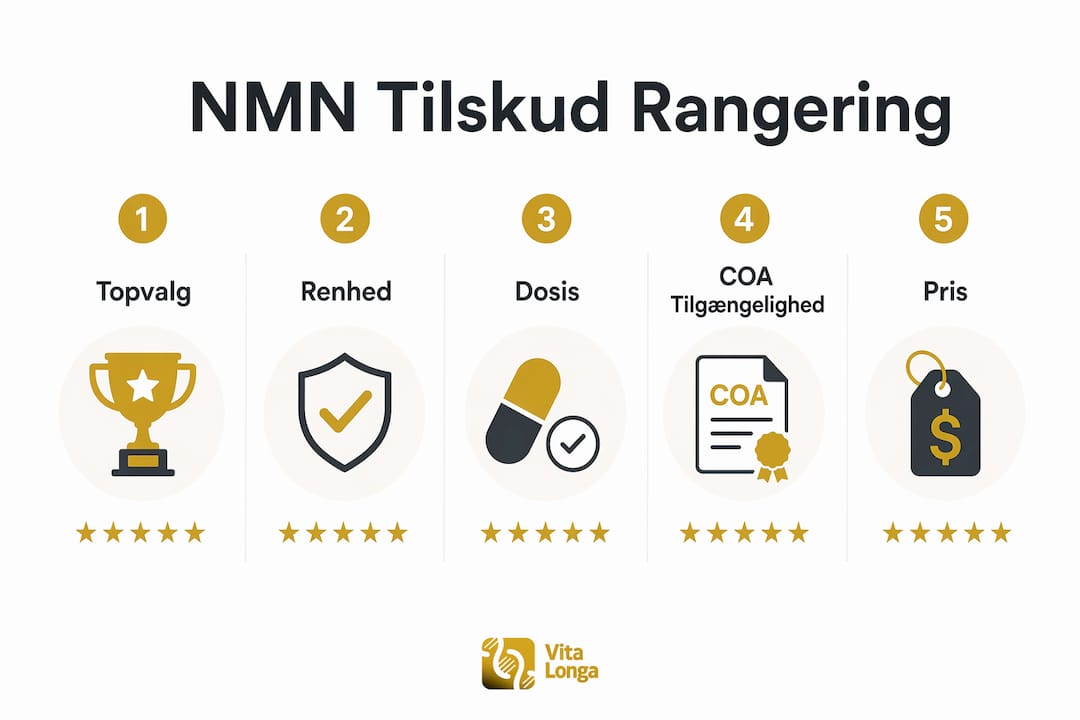 Oversigt: Sammenligning og rangering af NMN kosttilskud i infografik
