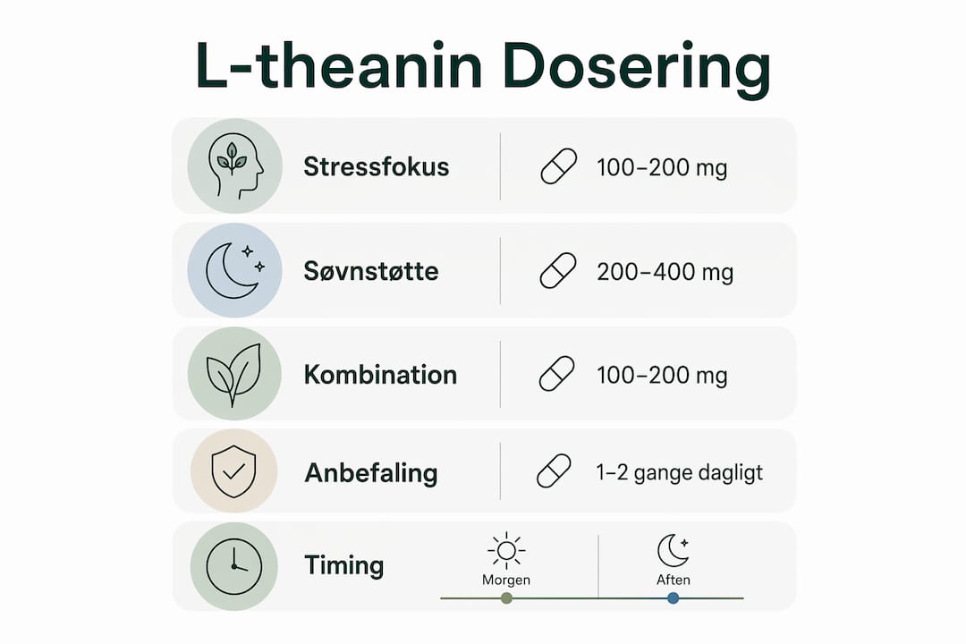 Grafisk oversigt: Dosering og virkning af L-theanin