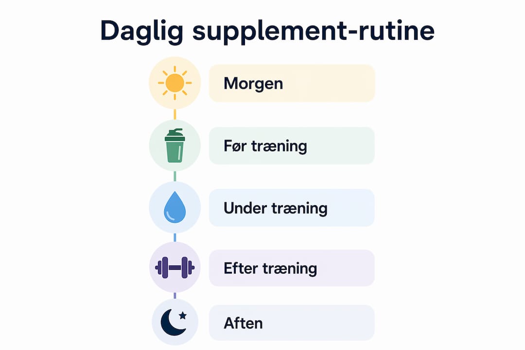 Infografik: Sådan får du styr på dine kosttilskud i hverdagen – trin for trin