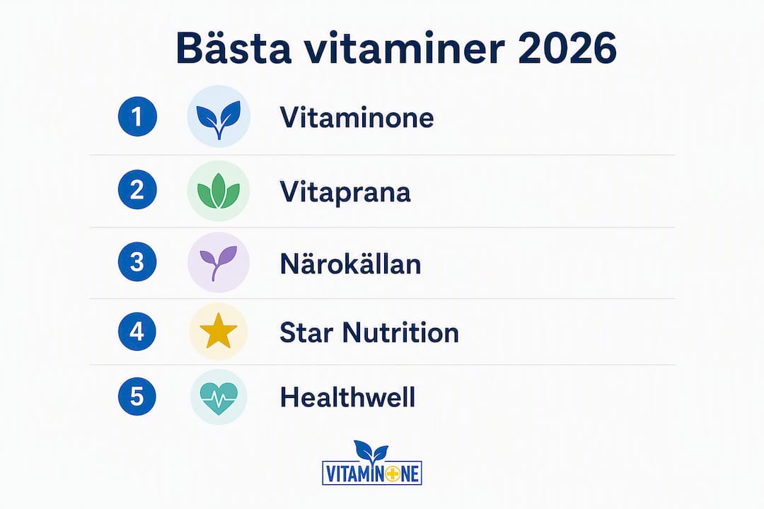 En överskådlig infografik som rankar de viktigaste vitaminerna för 2026